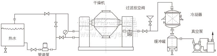 雙錐回轉真空干燥機安裝示范